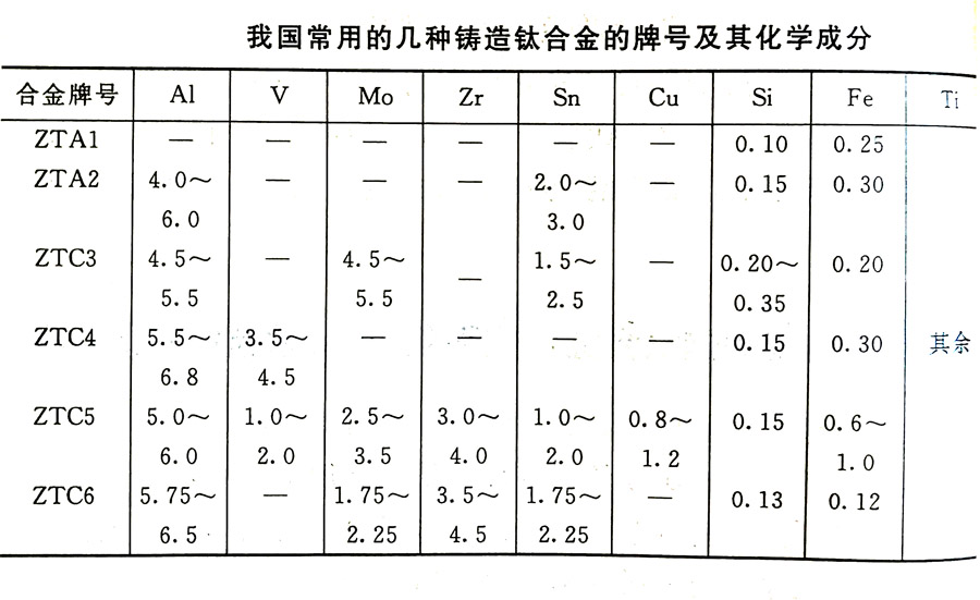 鑄造鈦合金的分類及其特性、牌號、化學(xué)成分