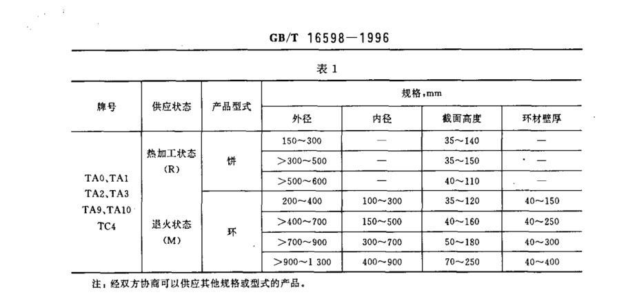 鈦合金環(huán)、鈦合金餅國(guó)家標(biāo)準(zhǔn)（GB/T 16598-1996 ）